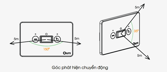 Công tắc cảm biến cầu thang viền bo Vàng Lumi LM-MSZ/CG Các góc phát hiện chuyển động