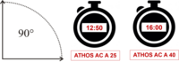 động cơ